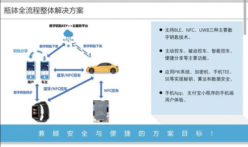 上海瓶缽車聯(lián)網(wǎng)信息安全產(chǎn)品榮膺2021金輯獎(jiǎng)，引領(lǐng)車載數(shù)字鑰匙系統(tǒng)及運(yùn)維服務(wù)新標(biāo)準(zhǔn)